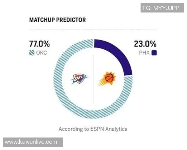 双方主将缺阵ESPN预测马刺胜率563太阳仅437