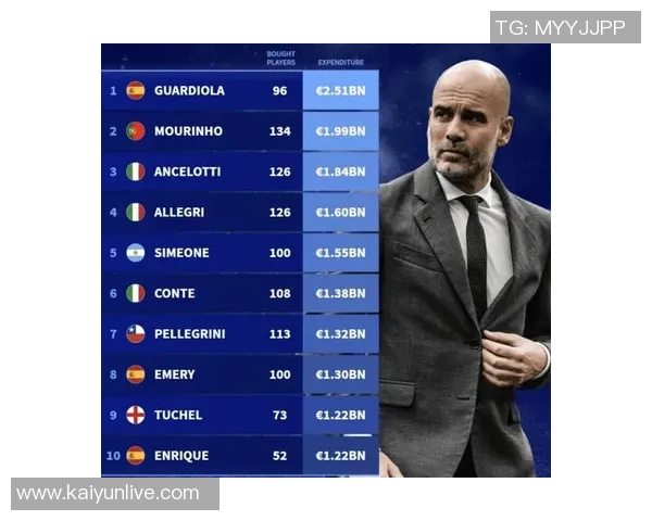 英超教练单队主场场均得分排名斯洛特领衔瓜帅紧随其后穆帅位列第五